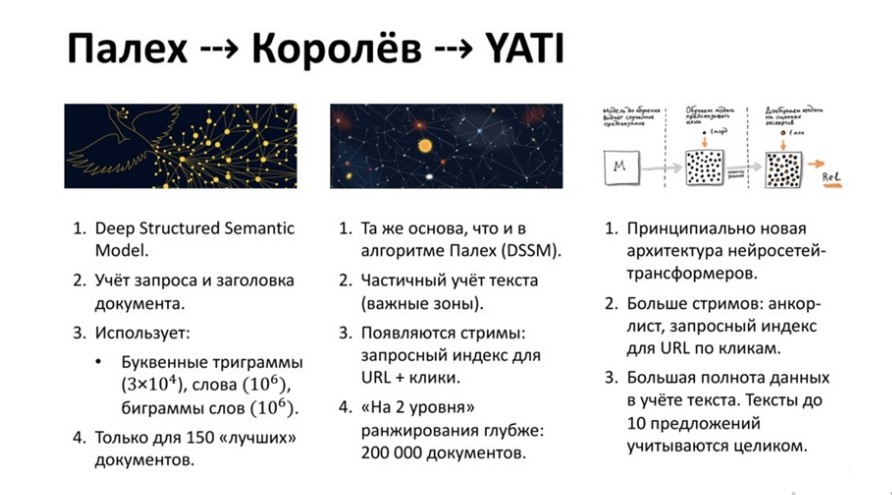 Эволюция поисковых алгоритмов Яндекса